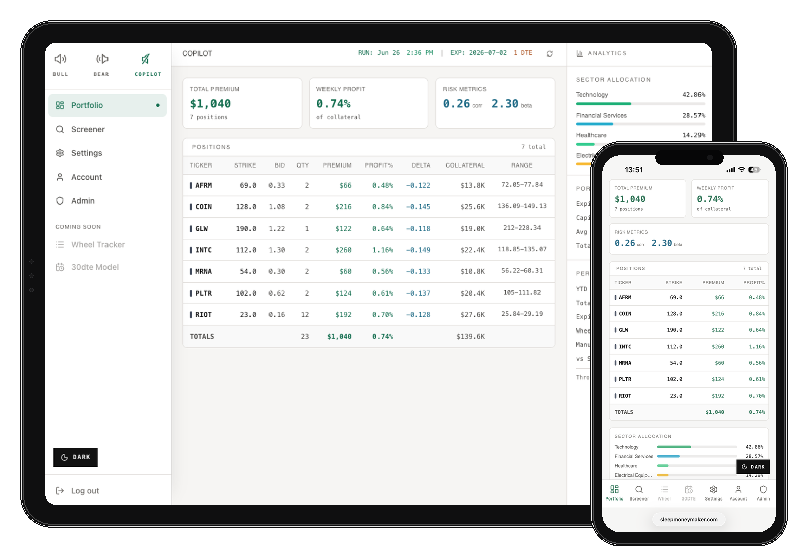 Copilot dashboard on tablet and phone